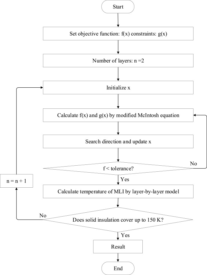 SLSQP_algorithm
