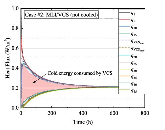 heatflux