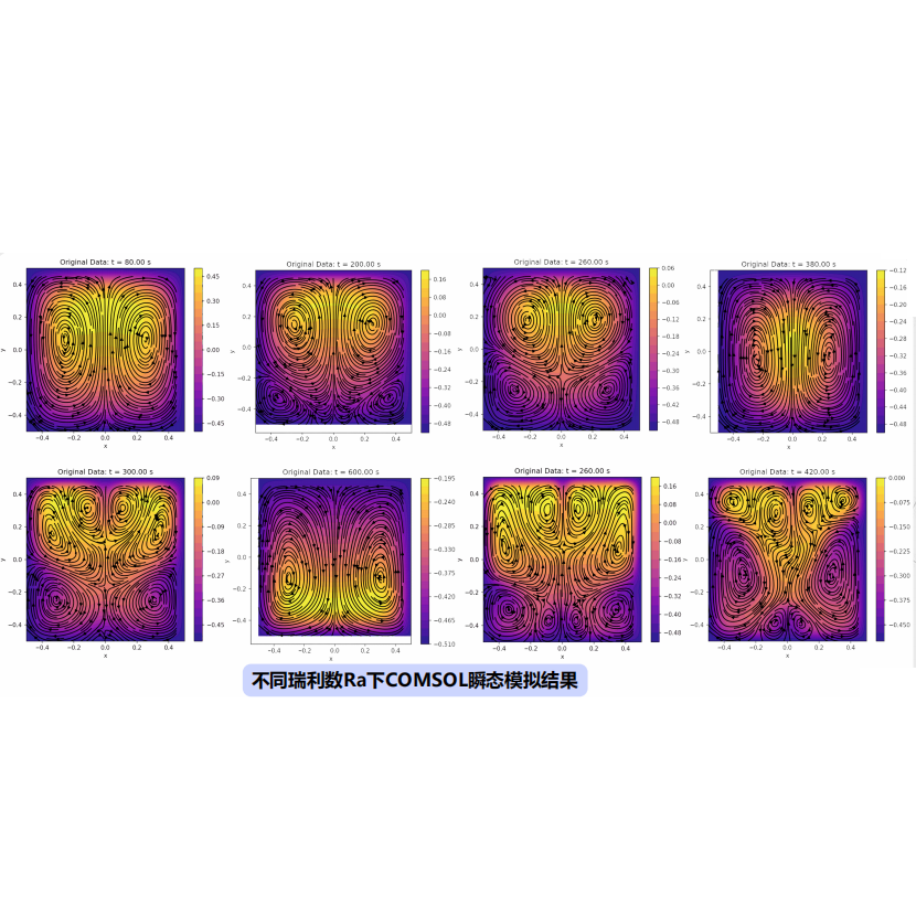 PINNs for Instability in Natural Convection